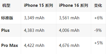 徽县苹果16维修分享iPhone16/Pro系列机模再曝光