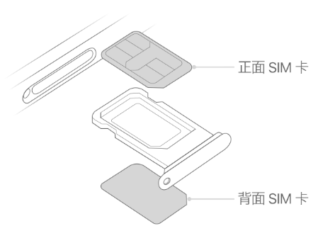 徽县苹果15维修分享iPhone15出现'无SIM卡'怎么办 