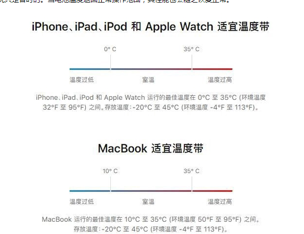 徽县苹果13维修分享iPhone 13耗电越来越快怎么办 