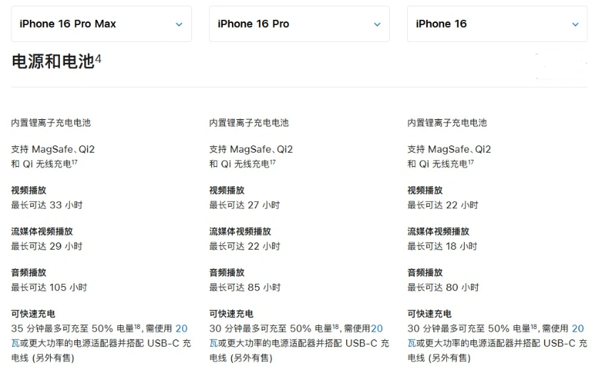 徽县苹果手机维修分享 iPhone 16 目前实测充电峰值功率不超过 39W 