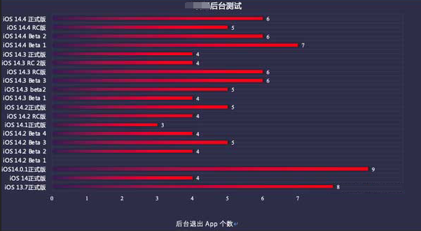 徽县苹果手机维修分享iOS14.5beta1续航怎么样 
